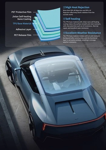 sunroof UV protection